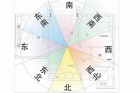 買房方位怎麼看|【風水地方方向】房屋座向 